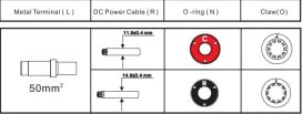 BYD Battery-Box Premium PDU LVS Power Distribution Unit 